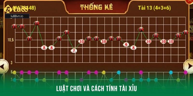 Luật chơi và cách tính khi trải nghiệm bộ môn tài xỉu