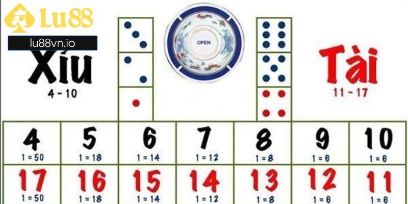 Những sai lầm khi áp dụng các cách đánh tài xỉu trực tuyến